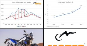 Motosiklet Sektörü