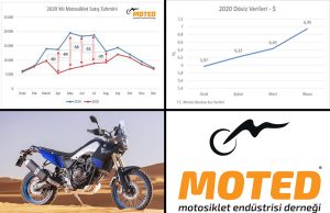 Motosiklet Sektörü