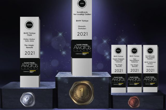 BMW Motorrad Social Media Awards